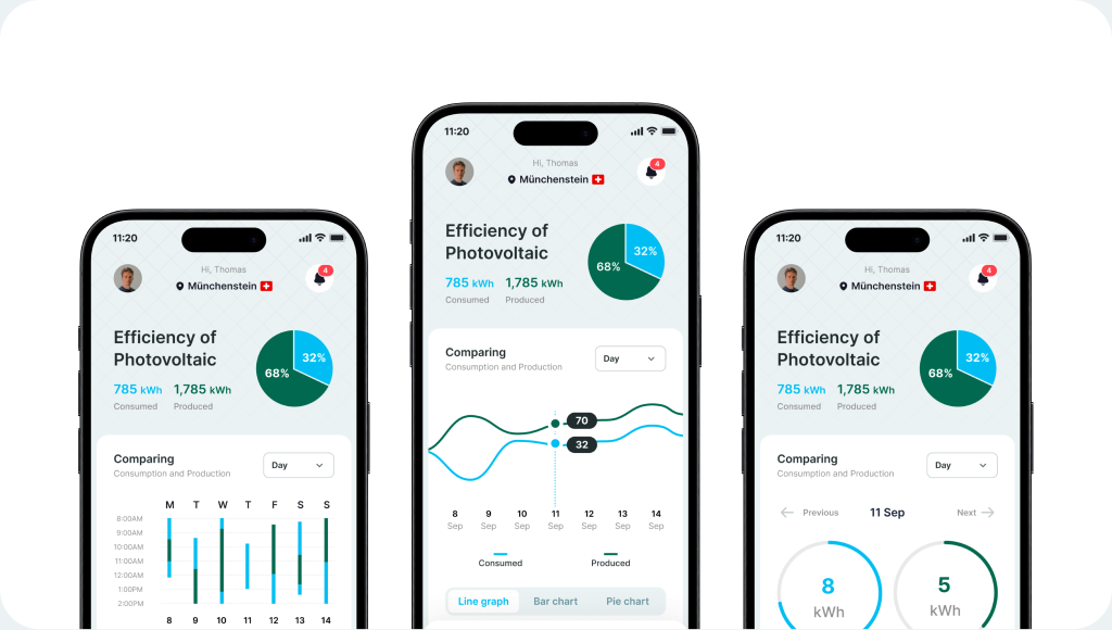 Energy efficiency tracking mobile app UX UI design case study