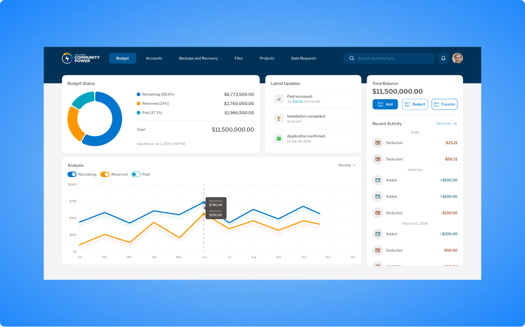 San Diego Community Power solar platform UX UI design case study